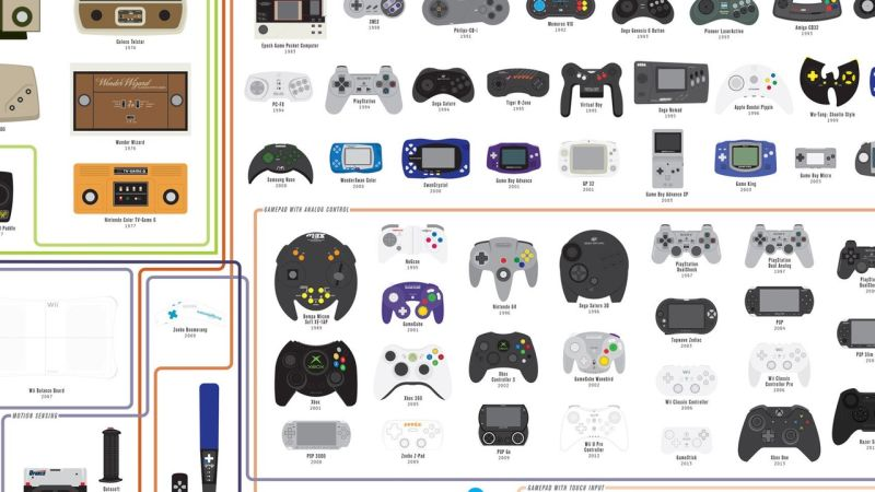 Gráfico de mandos, 20% de descuento con el código NINTENDEAL64